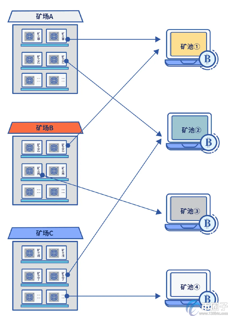 比特币矿池是什么意思？一文读懂比特币矿池