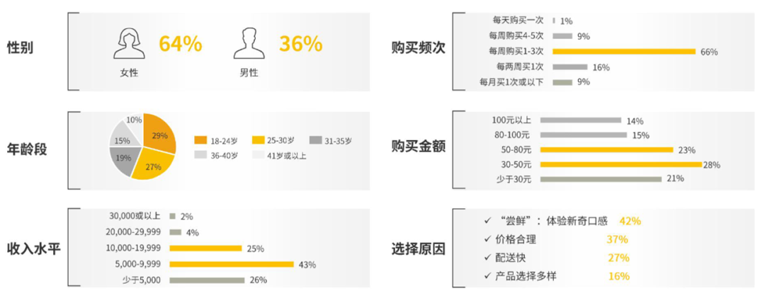 休闲食品如何成为即时零售第一大品类？