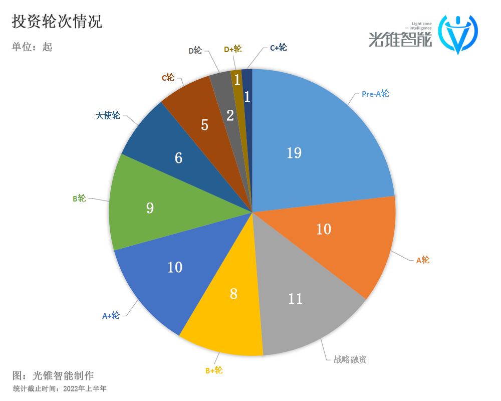 融资C位的机器人，迎来估值考验