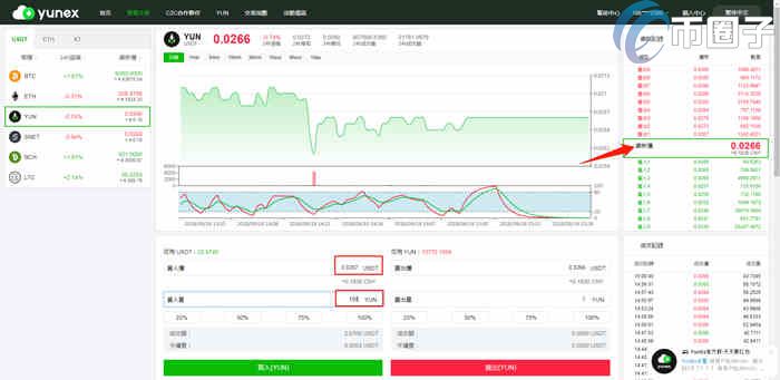 YunEx是什么交易所？一文了解YunEx交易所