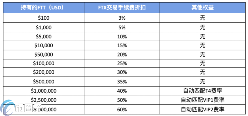 FTX交易所怎么买币？FTX买币和交易教程详解