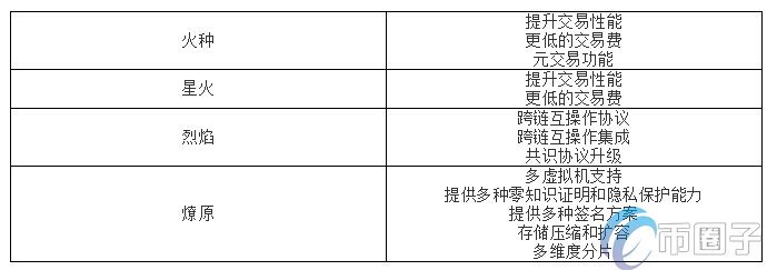 火币HECO怎么挖矿？一文读懂HECO挖矿教程