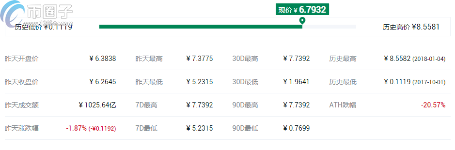 盘点2021最可能大涨的几种币？