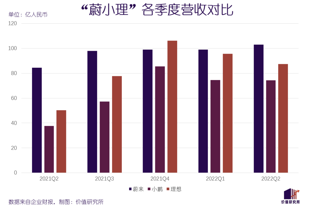 终结“蔚小理”时代