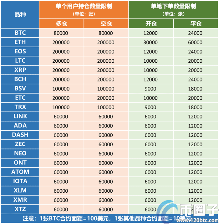 永续合约规则是什么？三分钟读懂永续合约规则