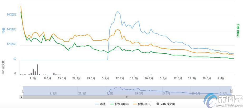 归零币有哪些？2021年目前归零币名单一览