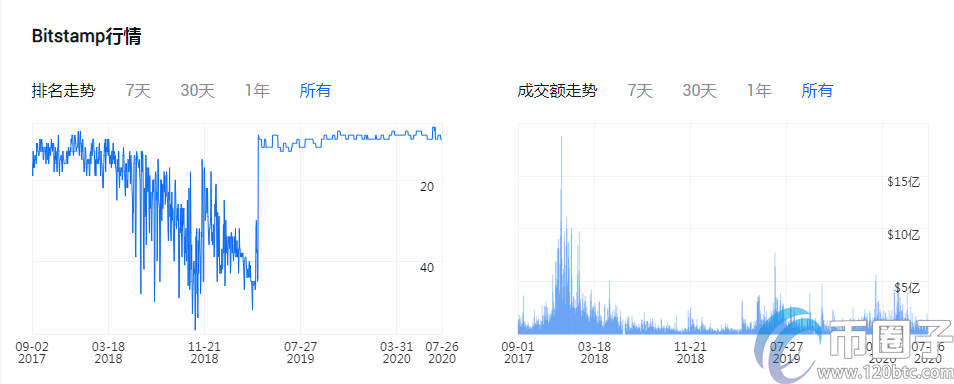 正规的法币交易平台有哪些？盘点2020年法币交易平台