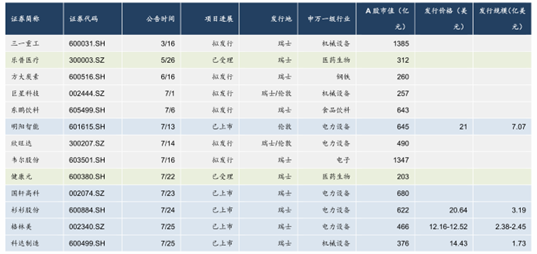 GDR：新中概股出海热潮