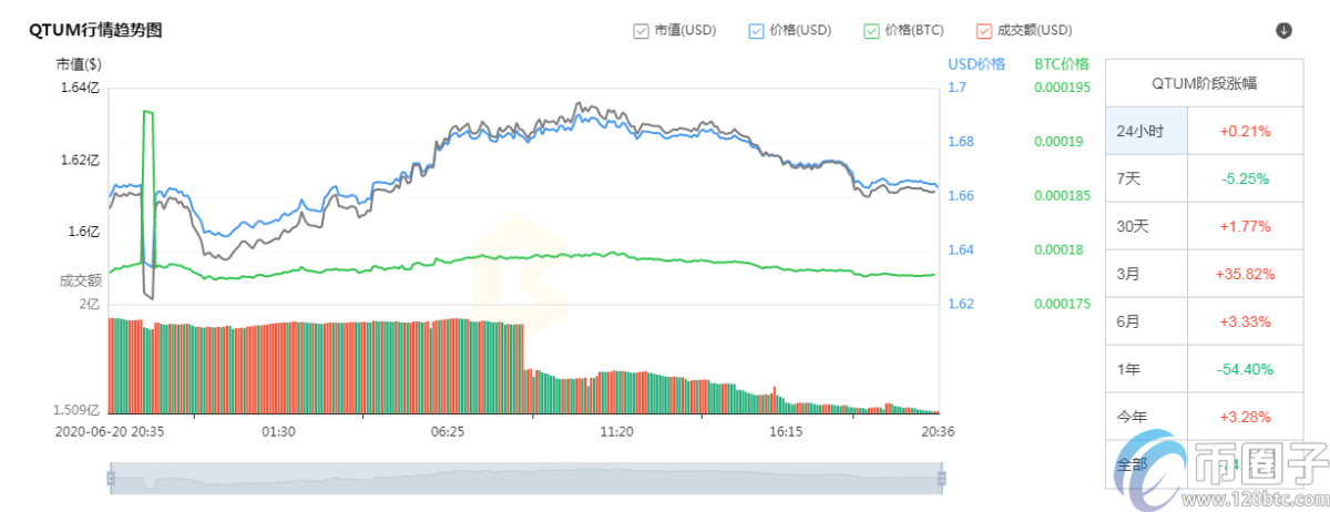 国产公链币有哪些？2020年国产公链币汇总