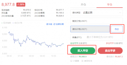 比特币止盈止损如何设置比较合理？标准是什么？