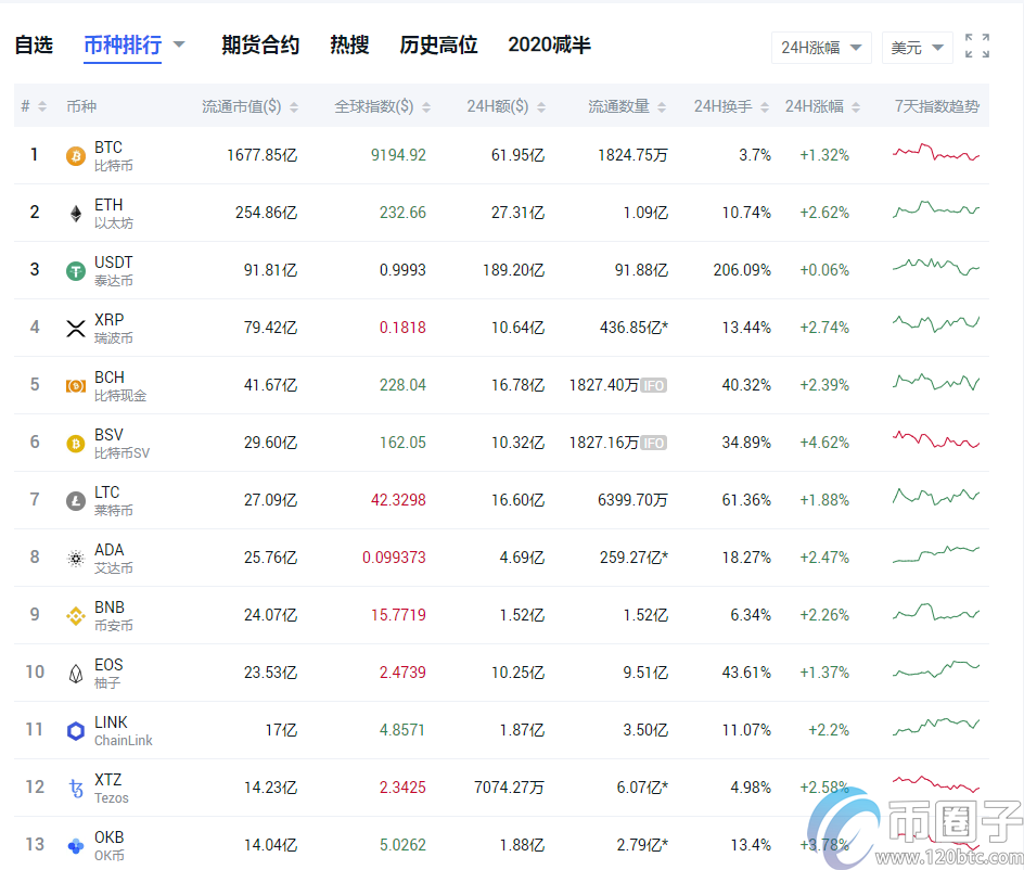 Filecoin币投资价值高吗？2020年Filecoin币价和市值预测