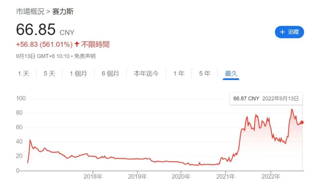 华为撑腰，重庆冲出一家千亿公司