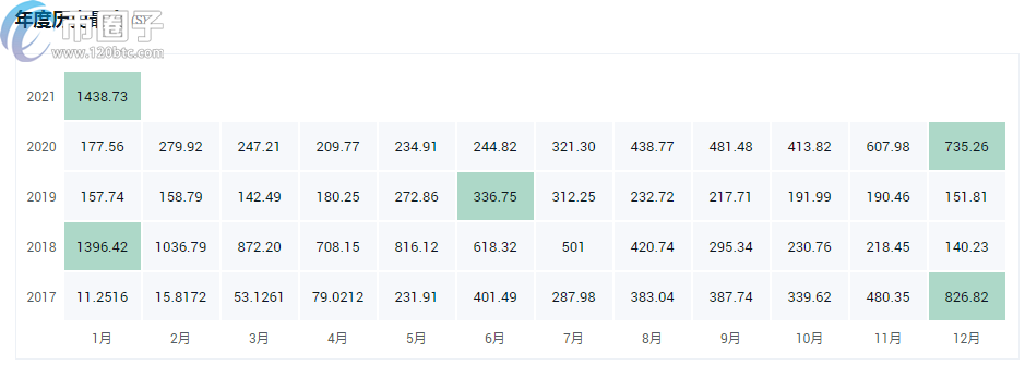 盘点2021年最值得投资的十大加密货币！