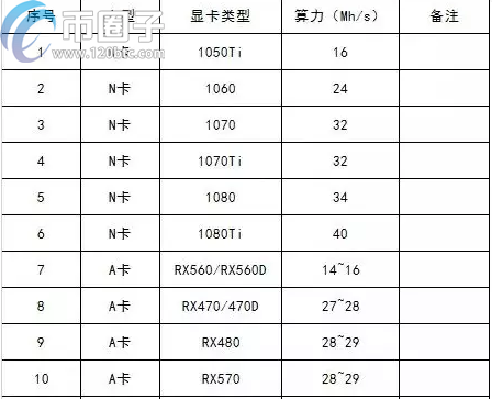 显卡怎么挖矿？显卡挖矿教程小白篇