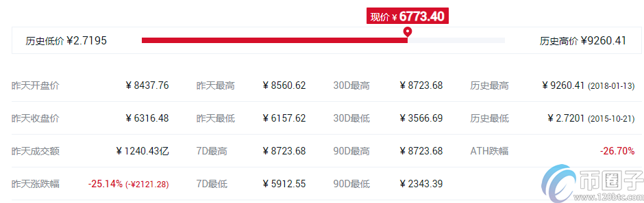 Coinbase有几个币种？有哪些币？