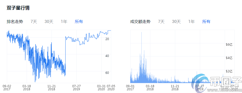 炒币哪个平台好？2020年炒币平台汇总