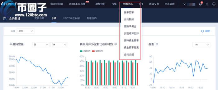 火币永续合约每天扣多少钱？