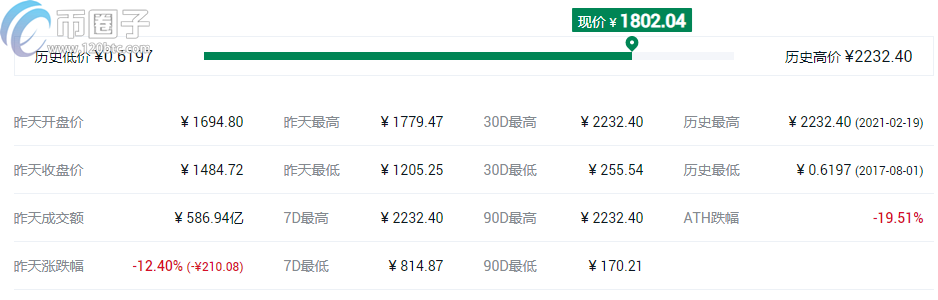 盘点2021最可能大涨的几种币？