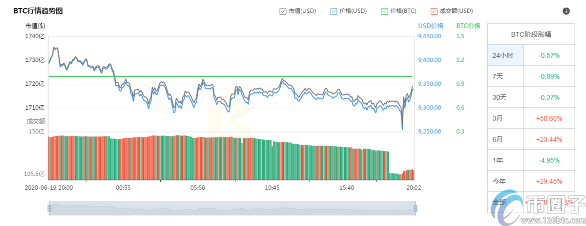 币圈子盘点：平台币和主流币的区别！