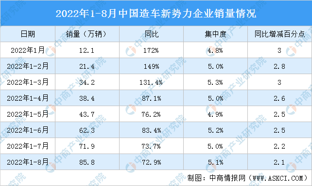 巨亏82亿，董事长年薪12亿，又一造车新势力要上市了