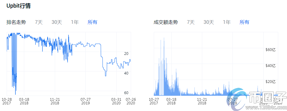 正规的法币交易平台有哪些？盘点2020年法币交易平台