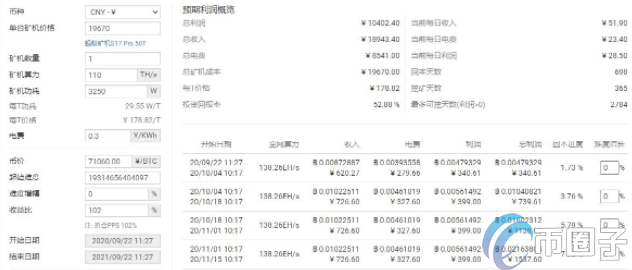 蚂蚁矿机s19pro一天挖多少比特币？回本周期多久？