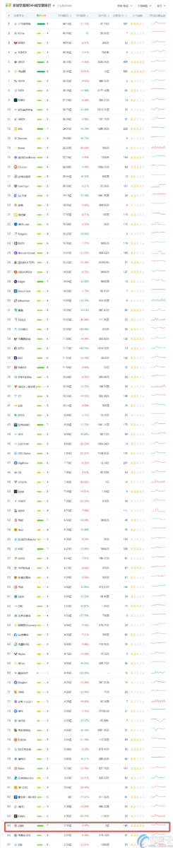 币圈子揭秘：中币交易所排名全球第几？