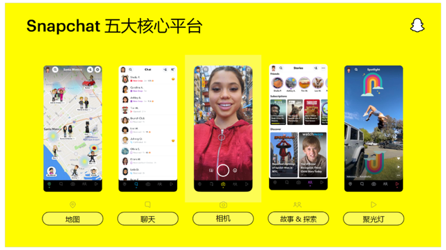 Snap 壮士断腕，对它来说为什么是件好事？