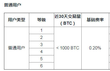 比特币现货交易是什么?比特币现货交易教程