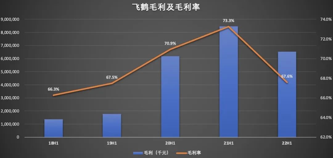 飞鹤财报简评：当下业绩增长承压，未来难见成长性