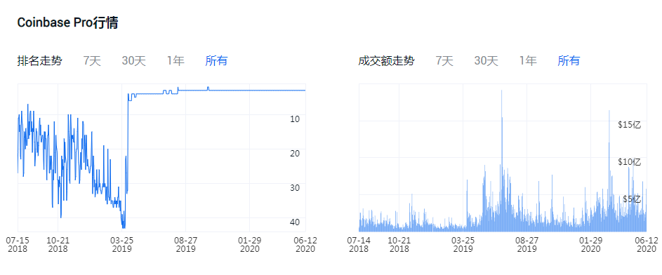 盘点2020年比特币交易所哪个正规？