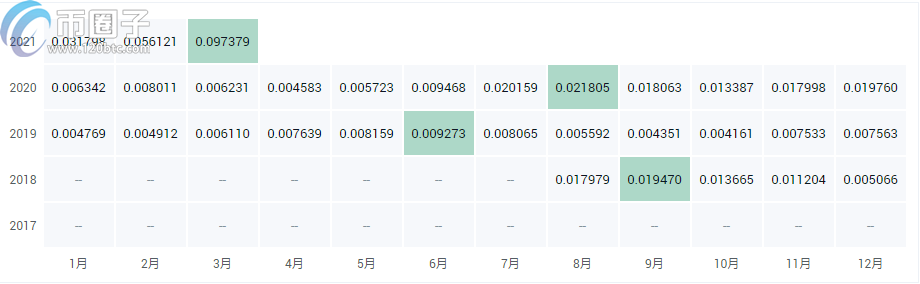 全球十大公链是指哪些？