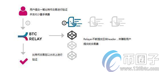 区块链侧链是什么意思？一文读懂区块链侧链