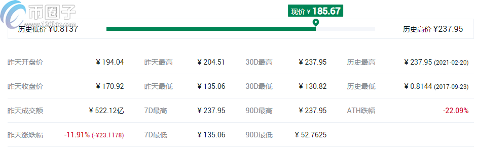 盘点2021最可能大涨的几种币？