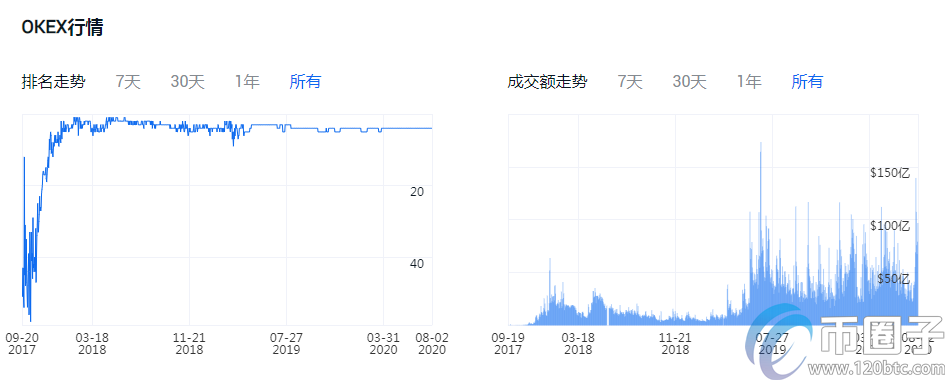 以太币交易平台哪个好？盘点以太币交易平台