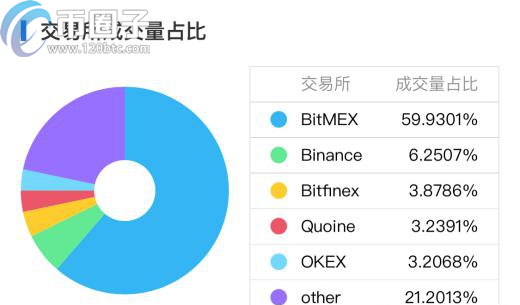 哪些数字货币可以挖矿？支持挖矿的币种盘点