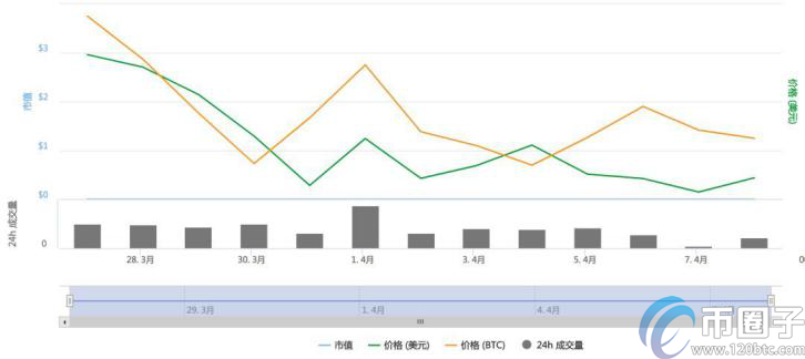 归零币有哪些？2021年目前归零币名单一览