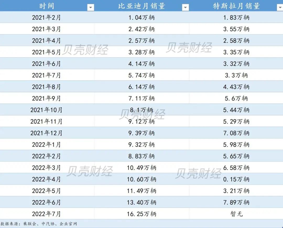 巴菲特减持比亚迪，新能源赛道一场风暴来袭