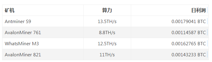 算力是什么意思？通俗解释什么是算力