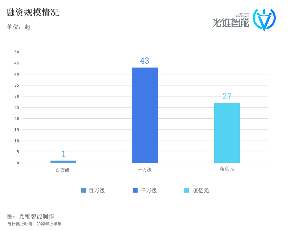 融资C位的机器人，迎来估值考验