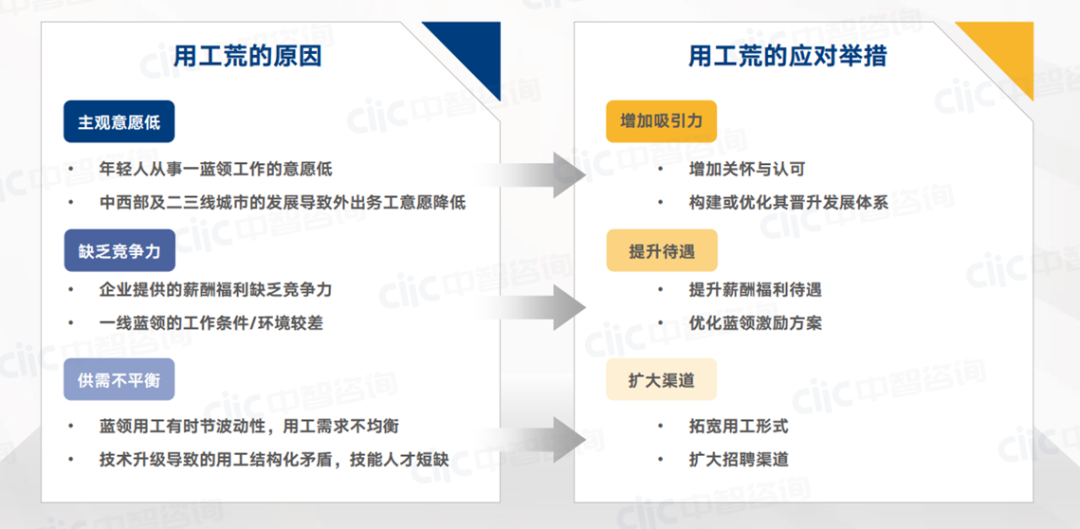 面对蓝领用工荒，算法或直播有效吗？