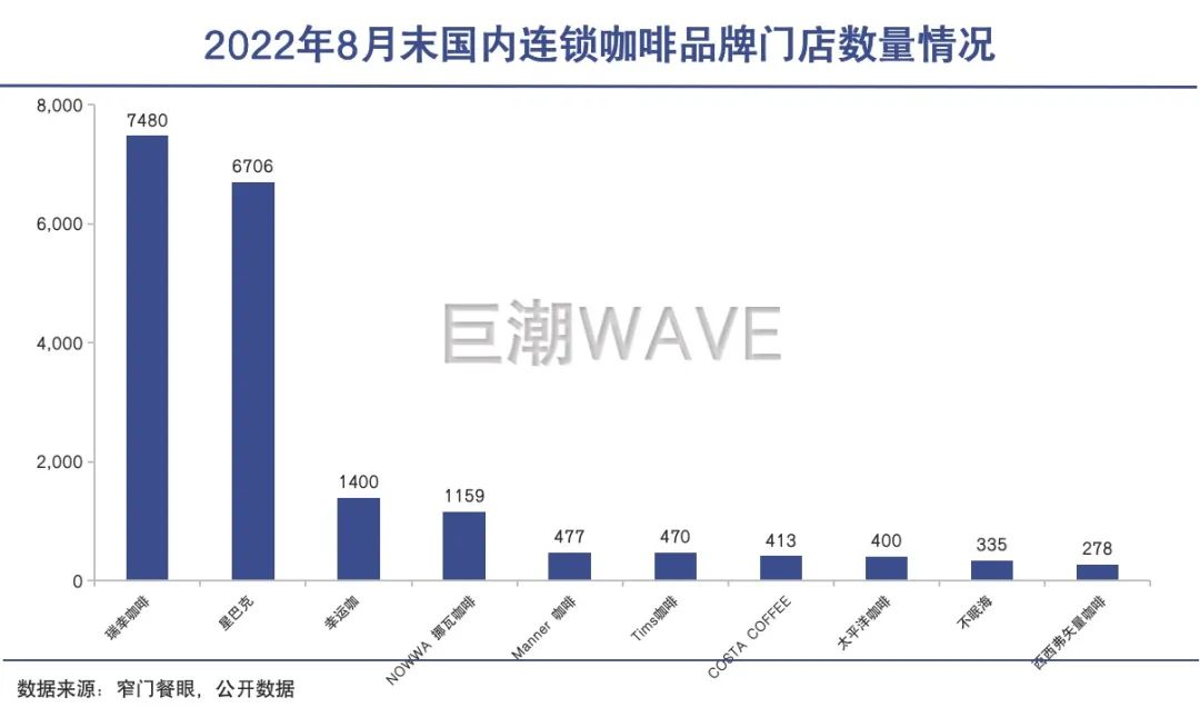 咖啡下乡，有大佬开始下注