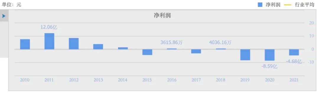 美特斯邦威，走不出的转型阵痛期