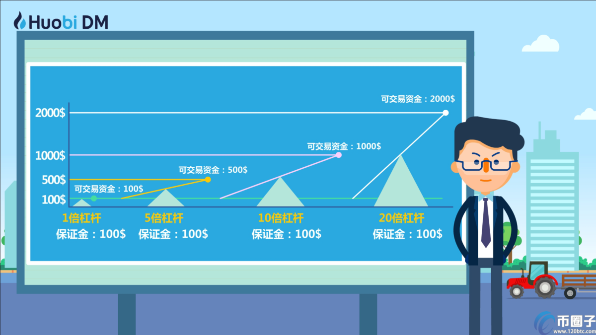 比特币杠杆交易怎么玩？比特币杠杆交易教程(新手篇)