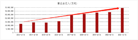 千亿美的“交卷”，裁员难解困局，二季度营收增速不到1%