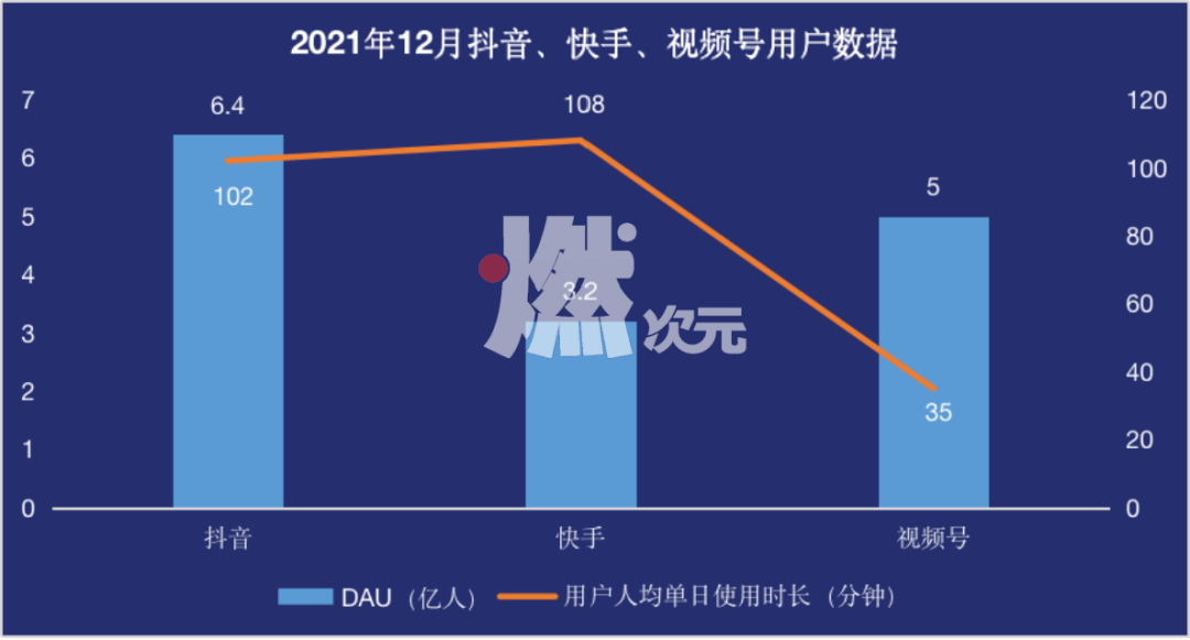 腾讯抢抖音“剩饭”？