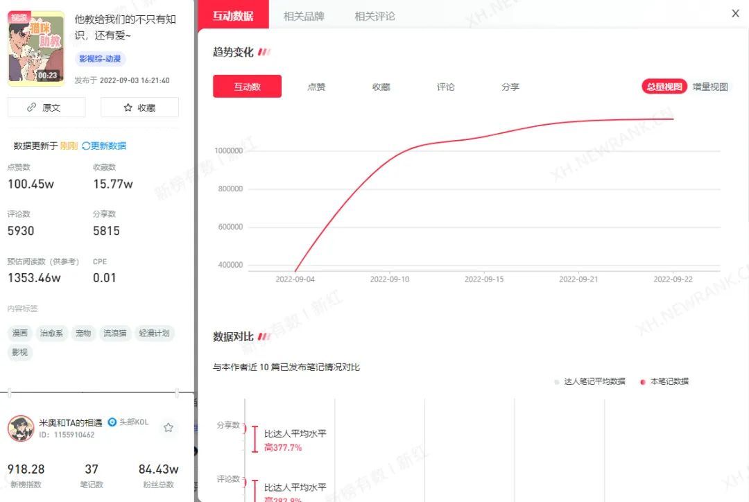 素人揭露羊了个羊真相，获赞3w，小红书爆款打造就这么简单