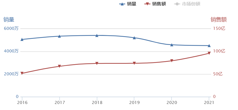 月销4000万超过始祖鸟，这个近百亿户外赛道谁能称王？