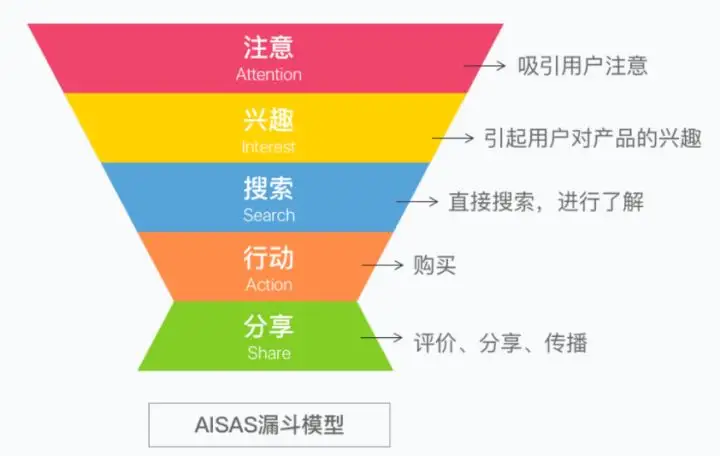 美邦的步行街红利与周杰伦陷阱