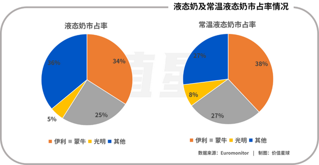 你家乡的“网红牛奶”，怎么都消失了？